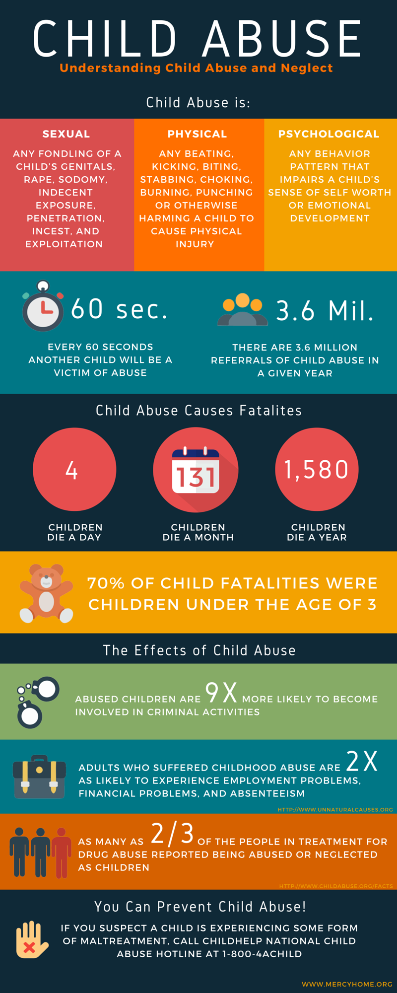 Understanding Child Abuse And Neglect Mercy Home For Boys Girls